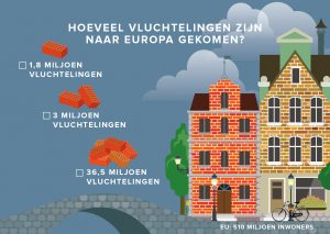 hoeveel vluchtelingen zijn naar europa gekomen? (unhcr)