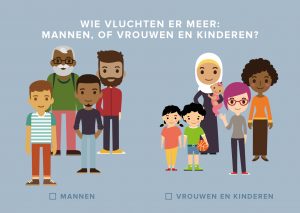 wie vluchten er meer: mannen, of vrouwen en kinderen? (unhcr)